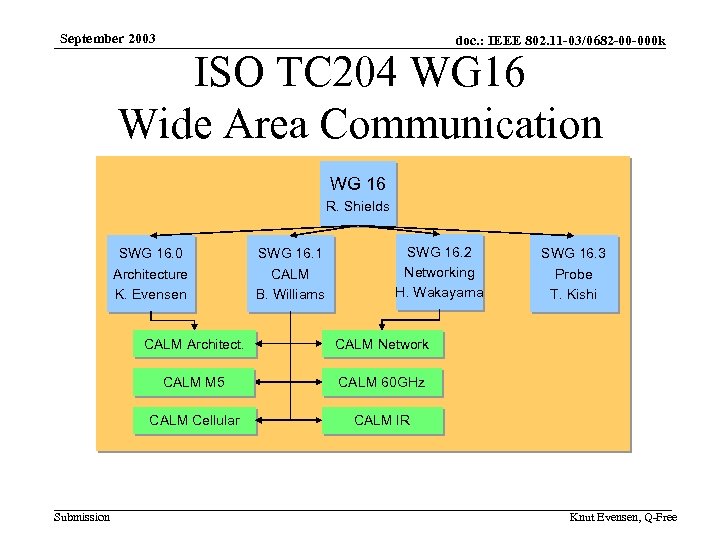 September 2003 doc. : IEEE 802. 11 -03/0682 -00 -000 k ISO TC 204