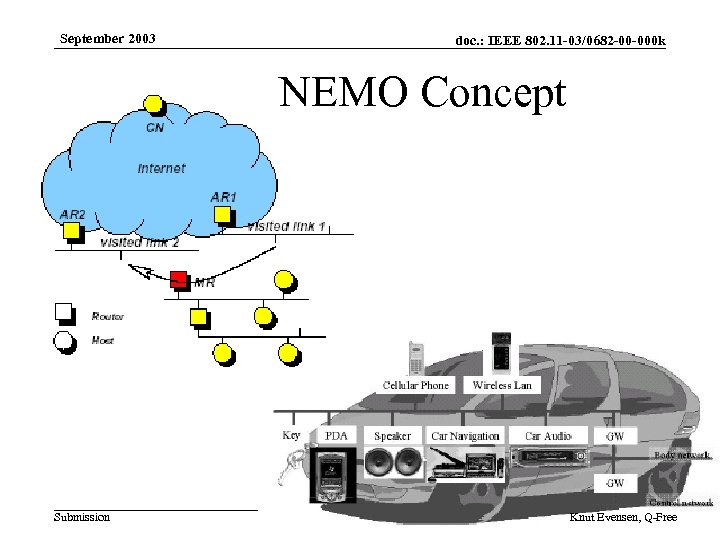 September 2003 doc. : IEEE 802. 11 -03/0682 -00 -000 k NEMO Concept Submission