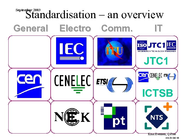 September 2003 Standardisation – an overview General Electro Comm. IT JTC 1 ICTSB Knut