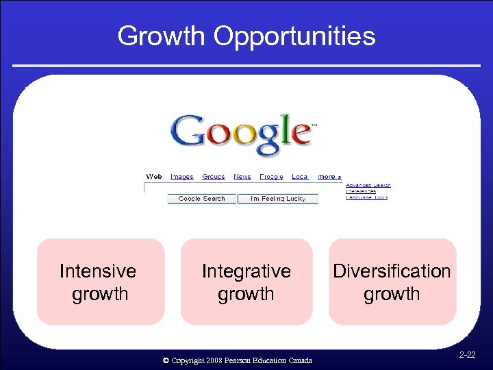 Growth Opportunities Intensive growth Integrative growth © Copyright 2008 Pearson Education Canada Diversification growth