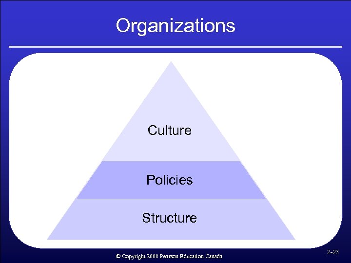 Organizations Culture Policies Structure © Copyright 2008 Pearson Education Canada 2 -23 