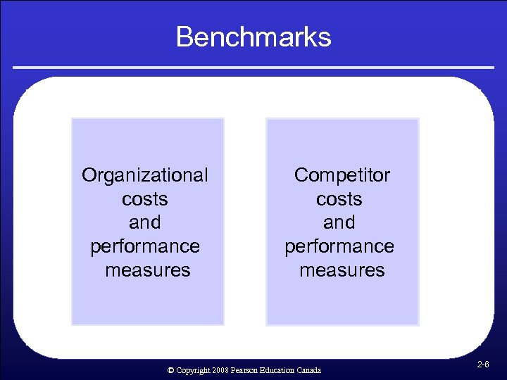 Benchmarks Organizational costs and performance measures Competitor costs and performance measures © Copyright 2008