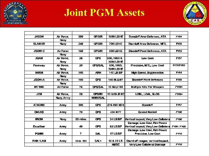 Joint PGM Assets 