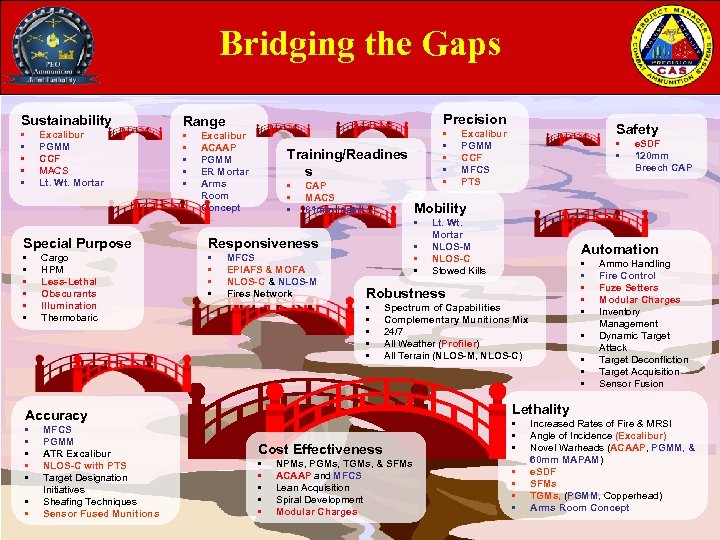 Bridging the Gaps Sustainability • • • Excalibur PGMM CCF MACS Lt. Wt. Mortar