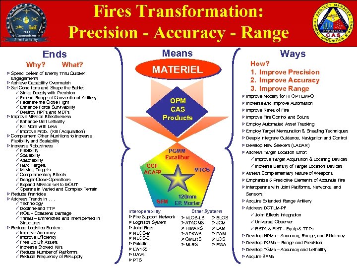 Fires Transformation: Precision - Accuracy - Range Means Ends Why? What? Ø Speed Defeat