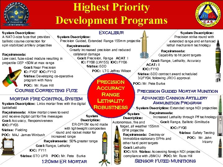 Highest Priority Development Programs Excalibur System Description: Precision strike round with Precision Guided, Extended