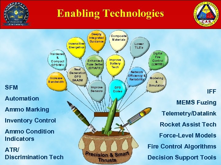 Enabling Technologies Insensitive Energetics Hardened & Compact GPS/IMU Increase Bandwidth SFM Automation Ammo Marking