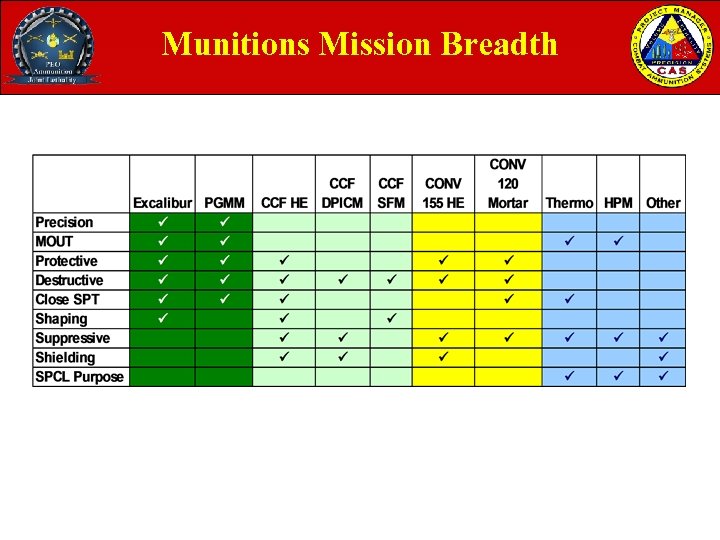 Munitions Mission Breadth 