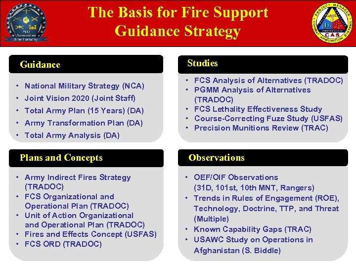 The Basis for Fire Support Guidance Strategy Guidance • National Military Strategy (NCA) •