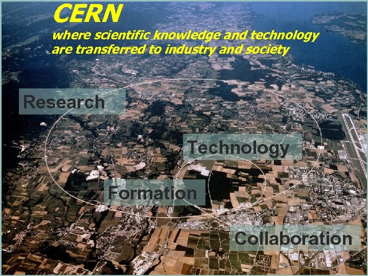 CERN where scientific knowledge and technology are transferred to industry and society Research Technology