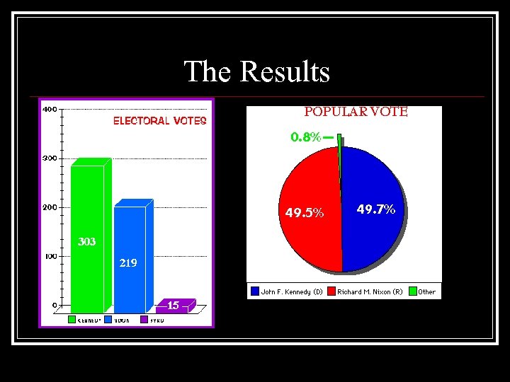 The Results 