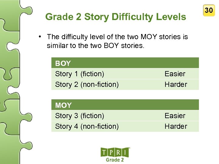 Grade 2 Story Difficulty Levels • The difficulty level of the two MOY stories
