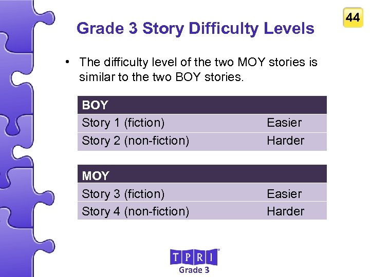 Grade 3 Story Difficulty Levels • The difficulty level of the two MOY stories