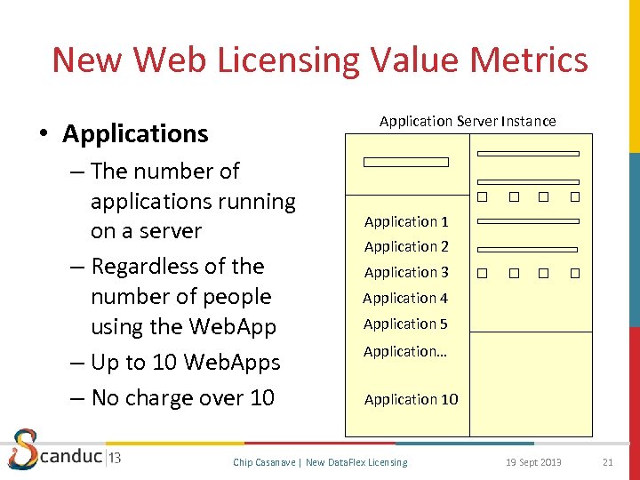 New Web Licensing Value Metrics Application Server Instance • Applications – The number of