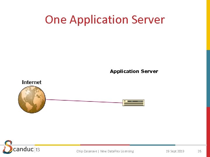 One Application Server Chip Casanave | New Data. Flex Licensing 19 Sept 2013 26