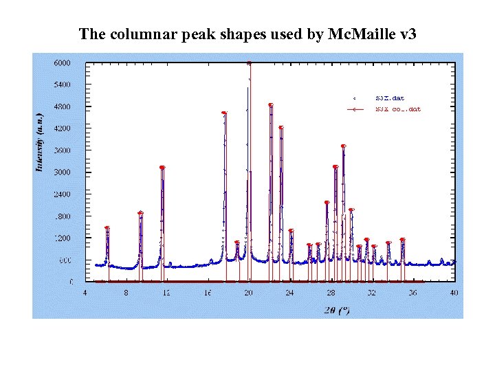 The columnar peak shapes used by Mc. Maille v 3 