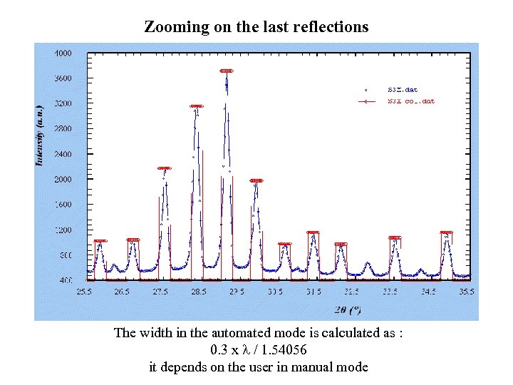 Zooming on the last reflections The width in the automated mode is calculated as