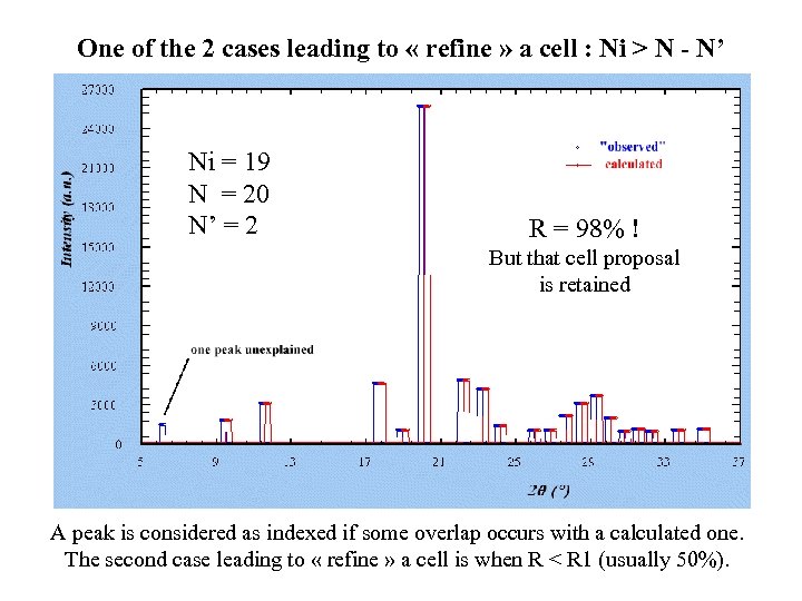 One of the 2 cases leading to « refine » a cell : Ni