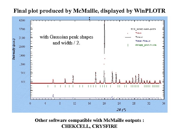 Final plot produced by Mc. Maille, displayed by Win. PLOTR : with Gaussian peak