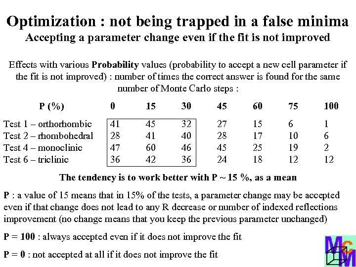 Optimization : not being trapped in a false minima Accepting a parameter change even