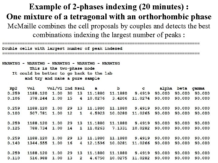 Example of 2 -phases indexing (20 minutes) : One mixture of a tetragonal with