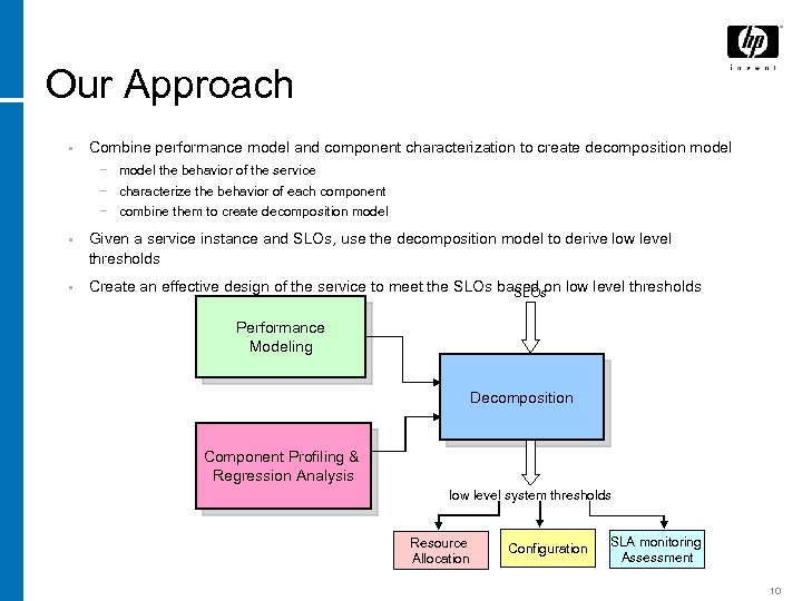 Our Approach • Combine performance model and component characterization to create decomposition model −