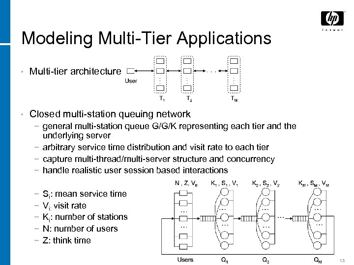 Modeling Multi-Tier Applications • Multi-tier architecture • Closed multi-station queuing network − general multi-station