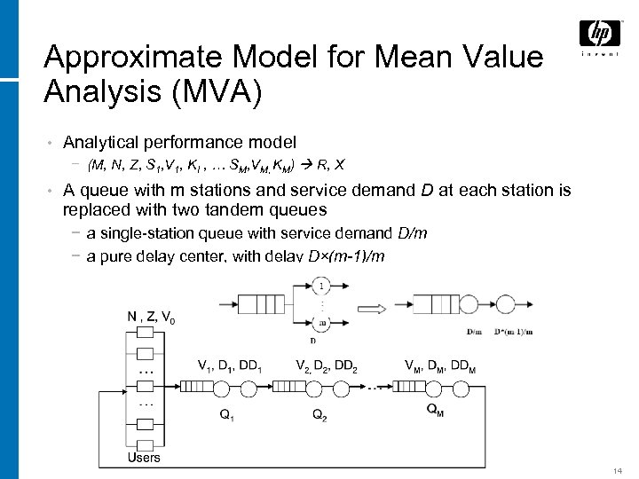 Approximate Model for Mean Value Analysis (MVA) • Analytical performance model − (M, N,