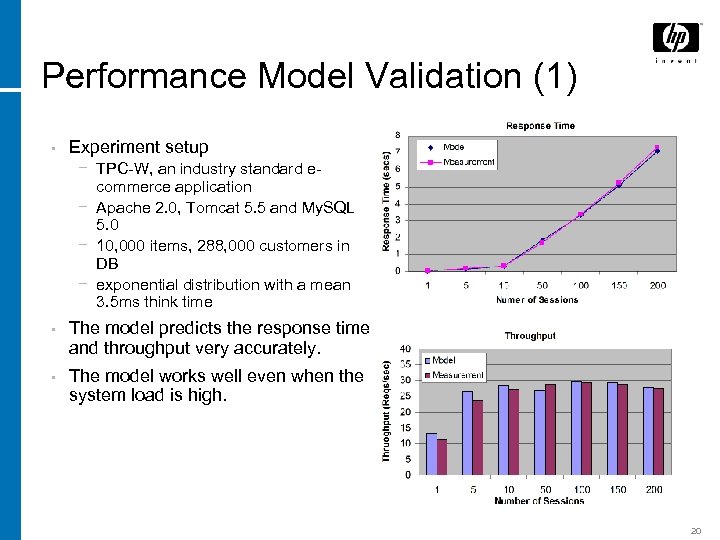 Performance Model Validation (1) • Experiment setup − TPC-W, an industry standard ecommerce application