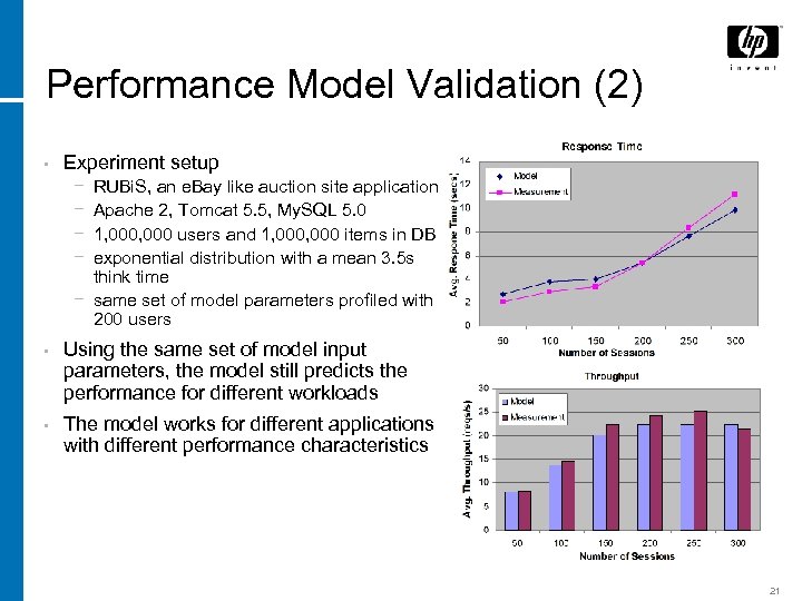 Performance Model Validation (2) • Experiment setup − − RUBi. S, an e. Bay