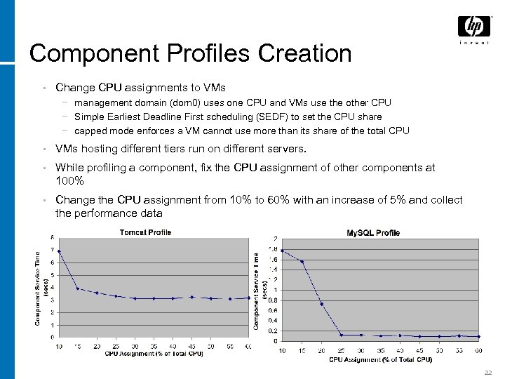 Component Profiles Creation • Change CPU assignments to VMs − management domain (dom 0)