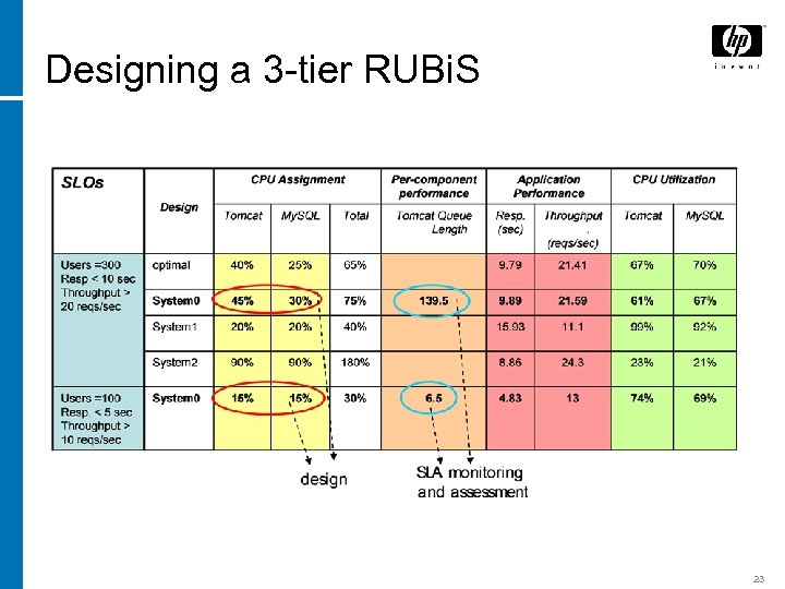 Designing a 3 -tier RUBi. S 23 