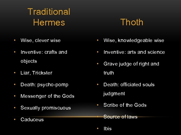 Traditional Hermes Thoth • Wise, clever wise • Wise, knowledgeable wise • Inventive: crafts