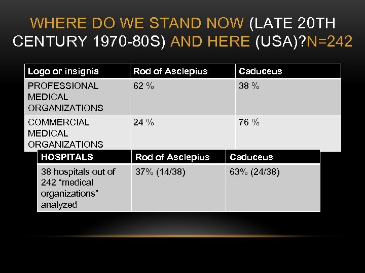 WHERE DO WE STAND NOW (LATE 20 TH CENTURY 1970 -80 S) AND HERE