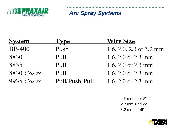 Arc Spray Systems System BP-400 8835 8830 Co. Arc 9935 Co. Arc Type Push