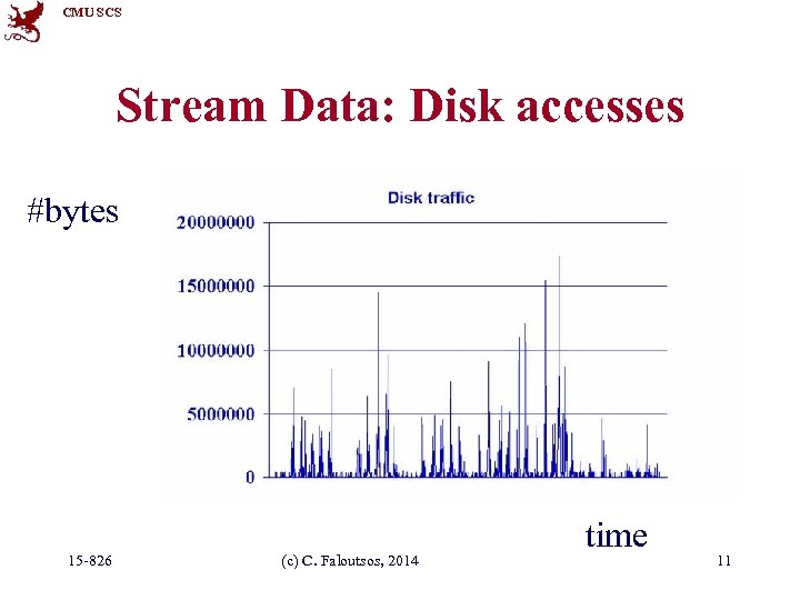 CMU SCS Stream Data: Disk accesses #bytes 15 -826 (c) C. Faloutsos, 2014 time