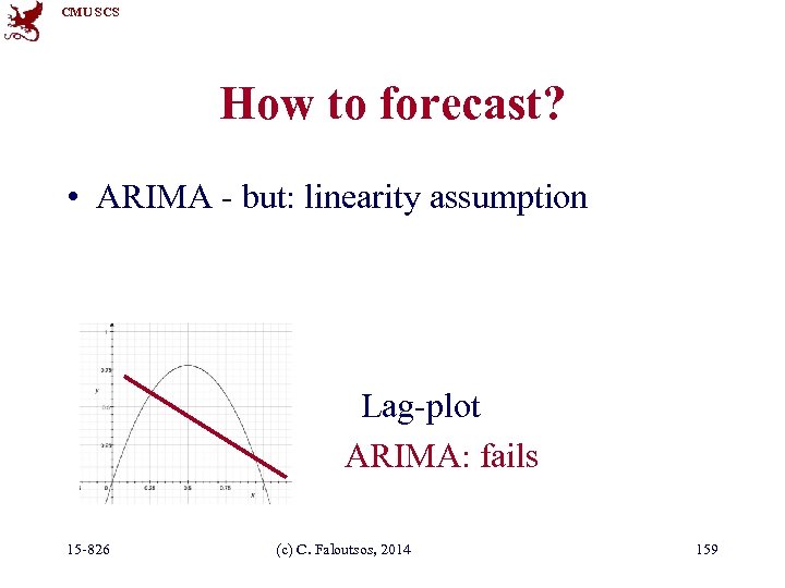 CMU SCS How to forecast? • ARIMA - but: linearity assumption Lag-plot ARIMA: fails