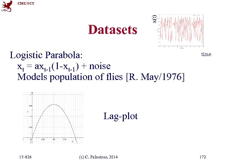 Datasets x(t) CMU SCS Logistic Parabola: xt = axt-1(1 -xt-1) + noise Models population