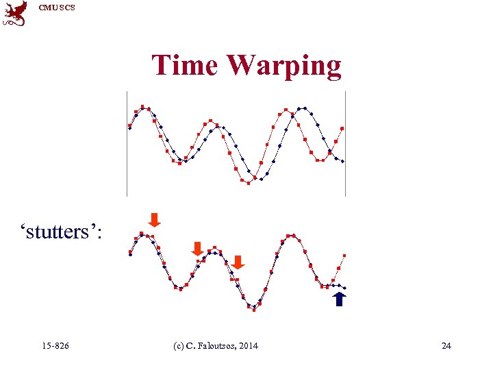CMU SCS Time Warping ‘stutters’: 15 -826 (c) C. Faloutsos, 2014 24 