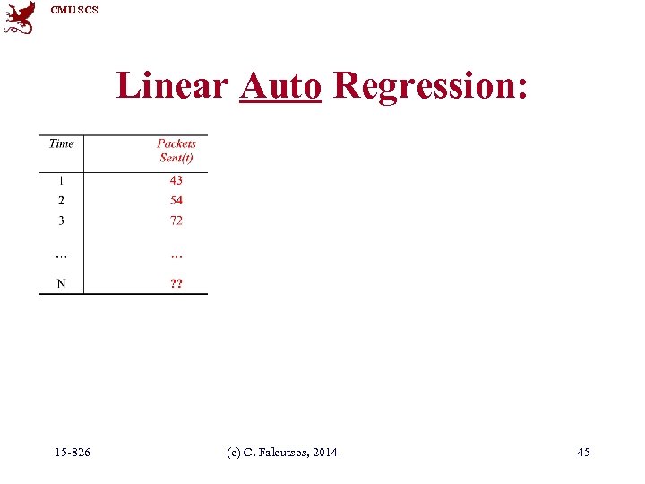 CMU SCS Linear Auto Regression: 15 -826 (c) C. Faloutsos, 2014 45 