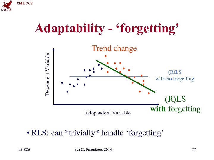 CMU SCS Adaptability - ‘forgetting’ Dependent Variable Trend change (R)LS with no forgetting Independent