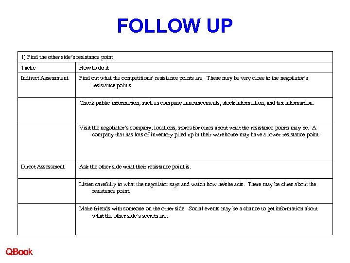 FOLLOW UP 1) Find the other side’s resistance point Tactic How to do it
