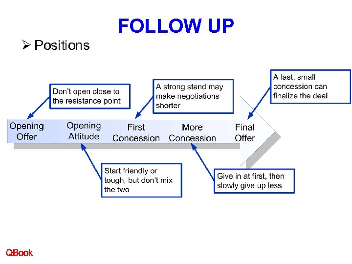 FOLLOW UP Ø Positions QBook 