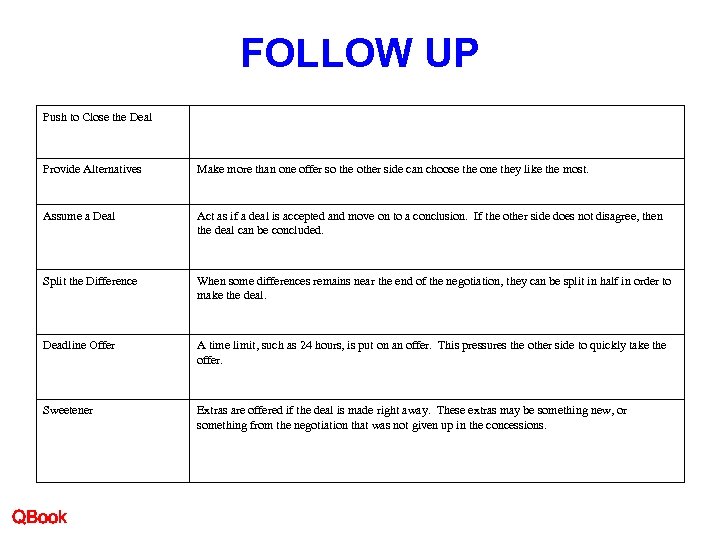 FOLLOW UP Push to Close the Deal Provide Alternatives Make more than one offer