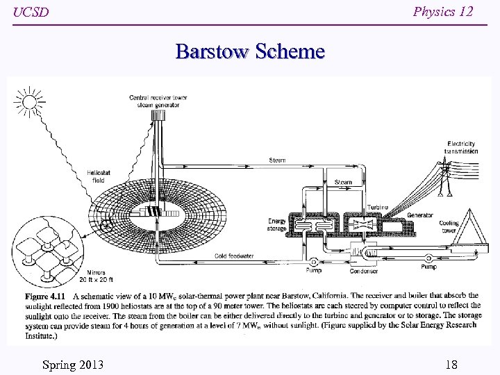 Physics 12 UCSD Barstow Scheme Spring 2013 18 