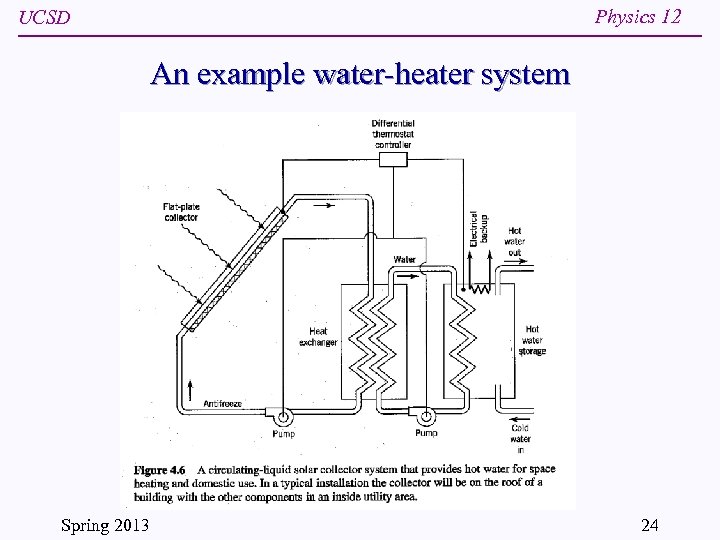 Physics 12 UCSD An example water-heater system Spring 2013 24 