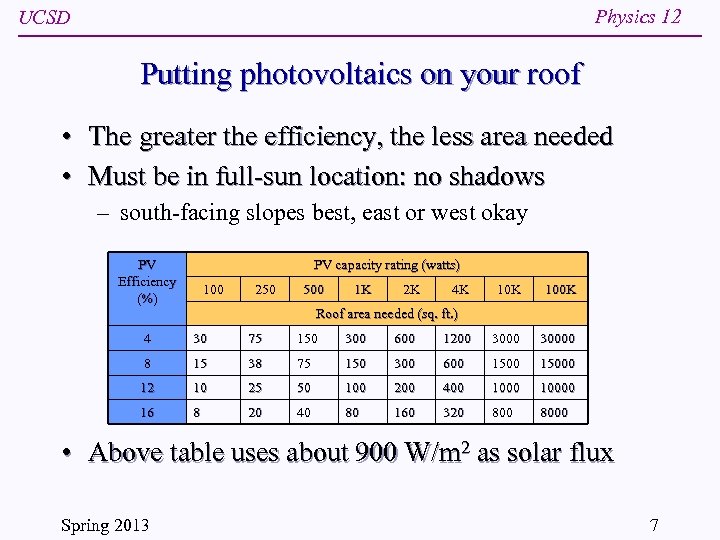 Physics 12 UCSD Putting photovoltaics on your roof • The greater the efficiency, the