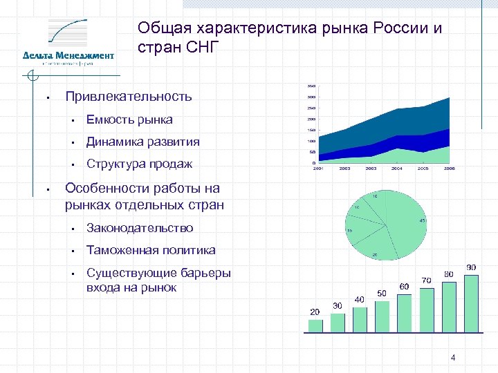 Характеристики рынка россии