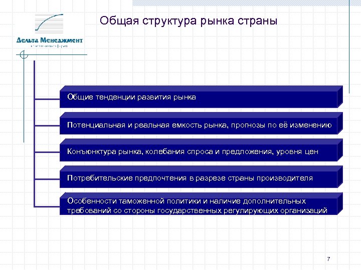 Общая структура рынка страны Общие тенденции развития рынка Потенциальная и реальная емкость рынка, прогнозы