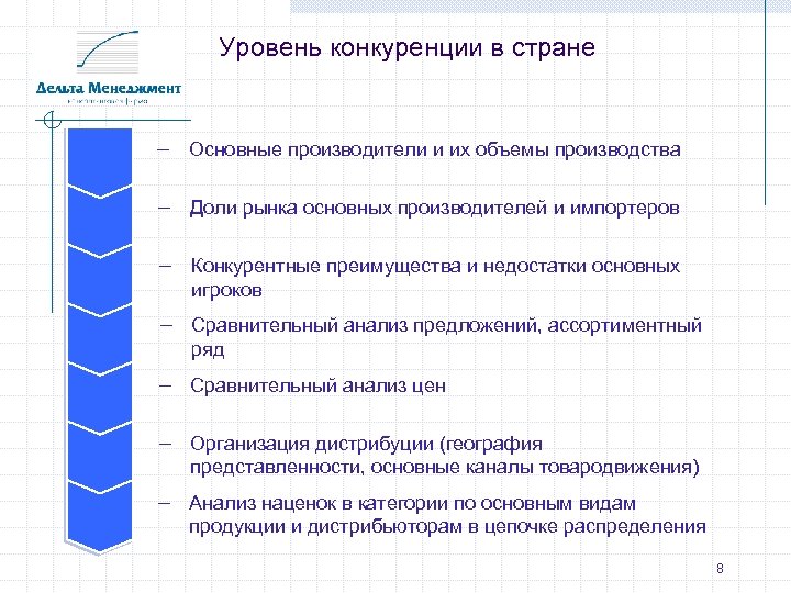 Конкуренция производителей централизованное распределение. Уровни конкуренции в маркетинге. Уровень конкуренции на рынке. Степень конкуренции. Уровень конкуренции в отрасли.